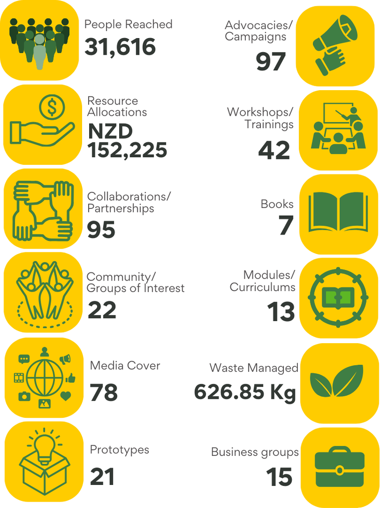 achievements